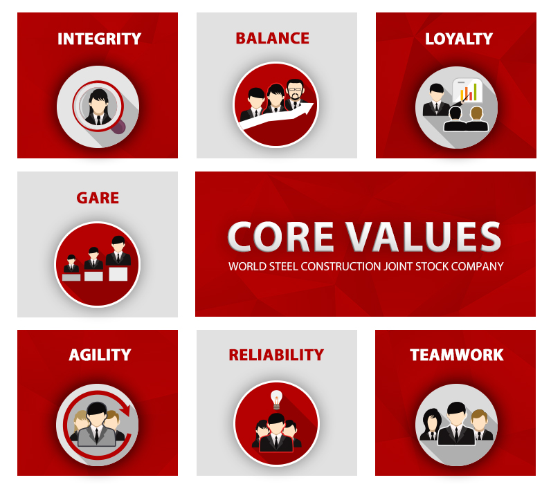 core-values