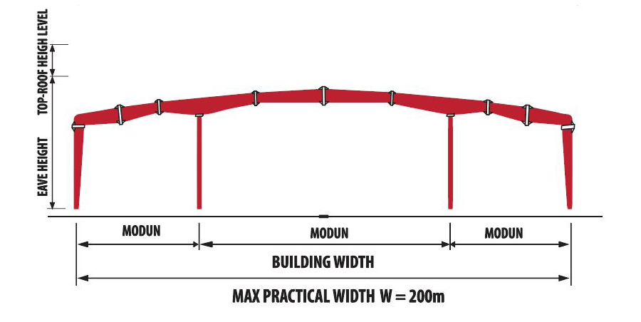 standard framing system (1)