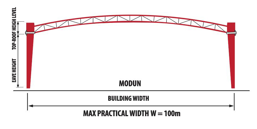 standard framing system (10)
